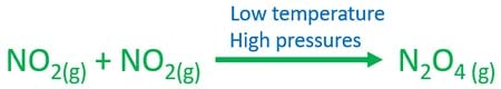 prepare dinitrogen tetroxide N2O4